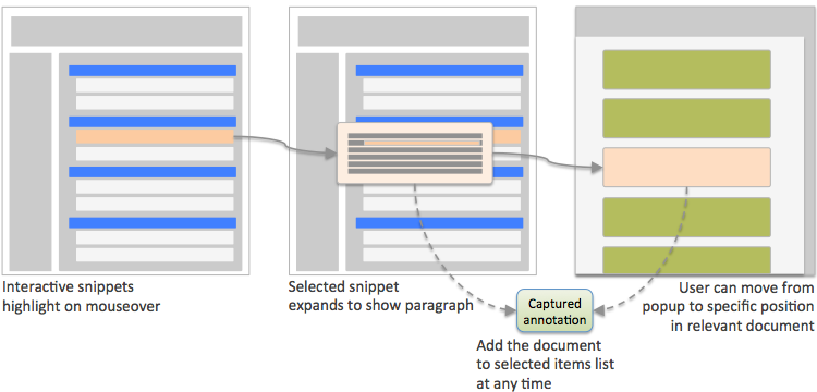 Figure showing an interactive snippet, and how selecting the snippet displays the surrounding paragraph for greater context.